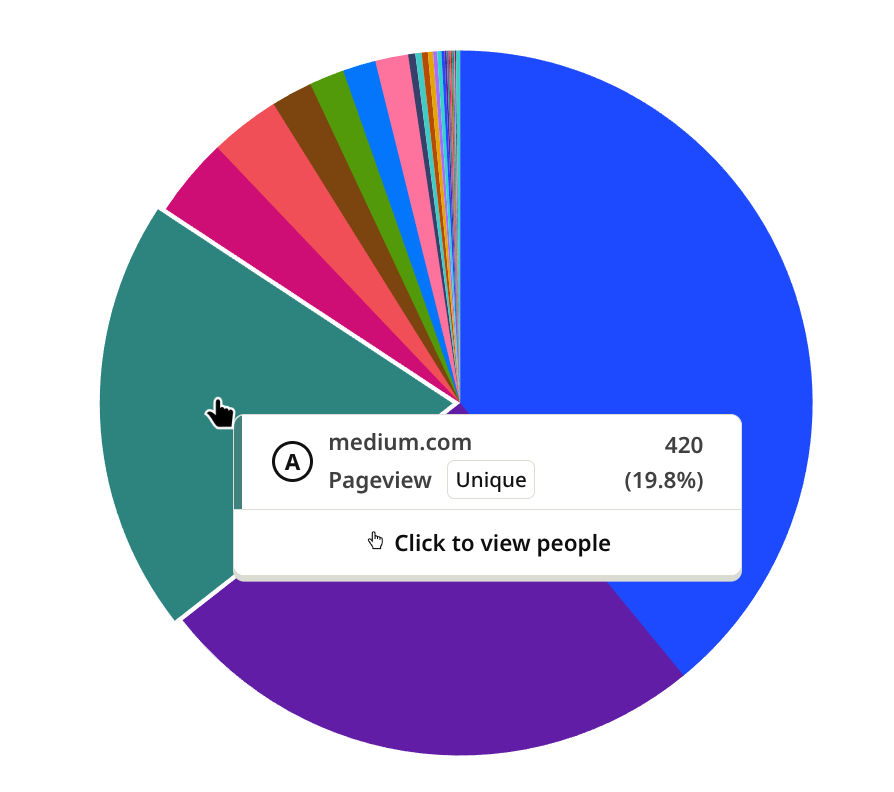 sources breakdown
