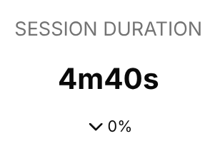 session duration