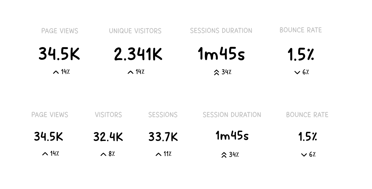 web analytics
