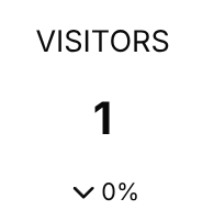 visitors